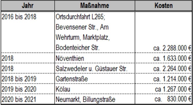 Bild "Berichte aus Suhlendorf:Tabelle_Kosten.jpg"